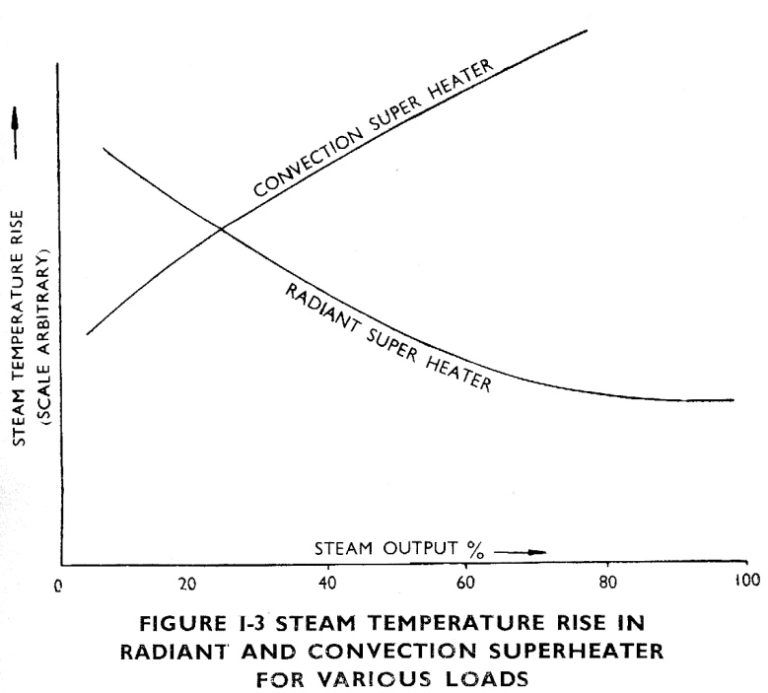 Boiler Pressure Parts Power4you "Power from Knowledge"